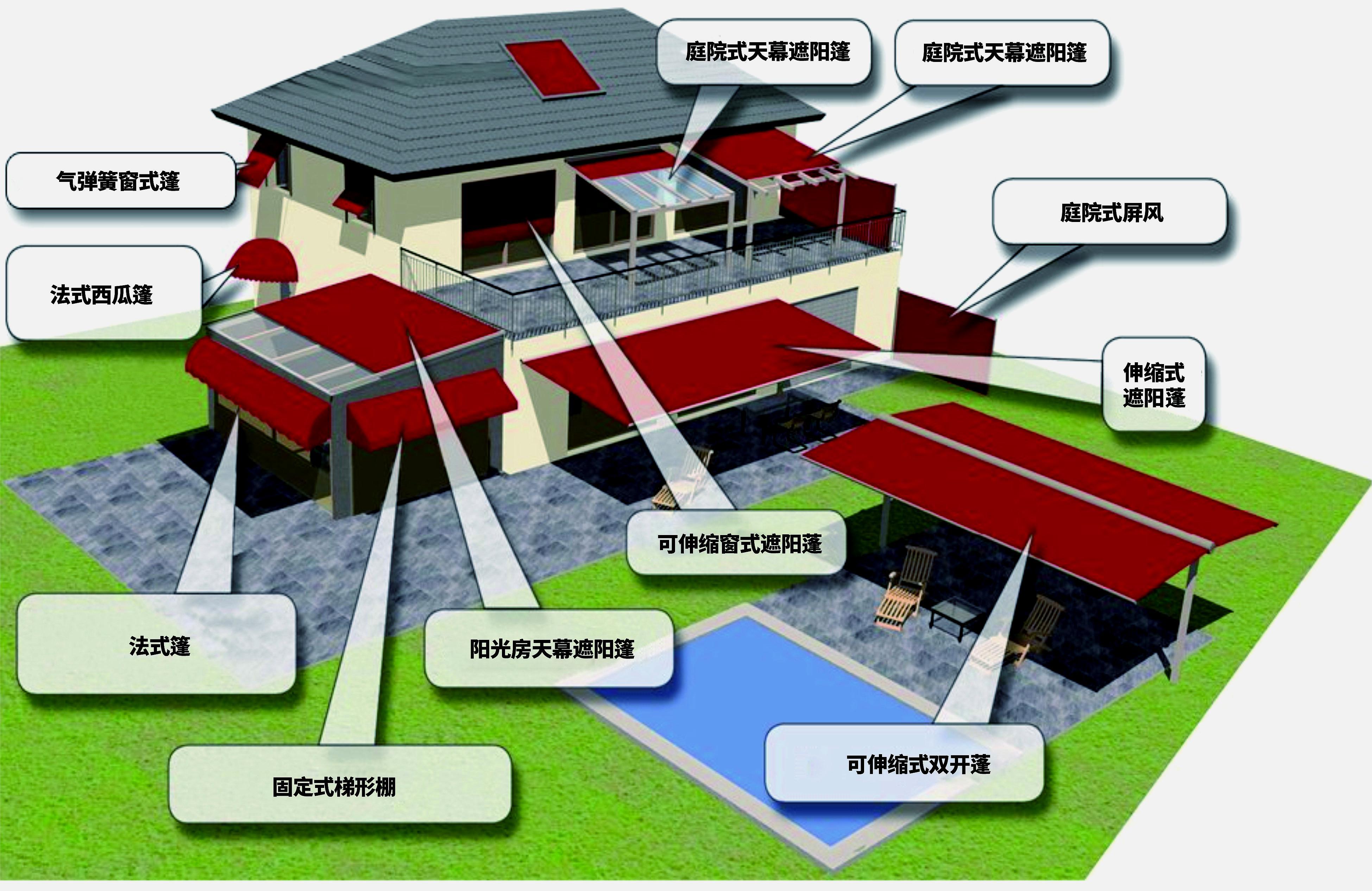 廣東夏日，庭院、露臺(tái)如何遮陽，美的不能再美的遮陽篷供你選擇